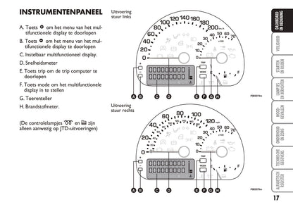 2004-2005 Fiat Multipla Gebruikershandleiding | Nederlands