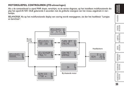 2004-2005 Fiat Multipla Gebruikershandleiding | Nederlands