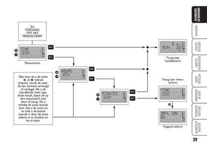 2004-2005 Fiat Multipla Gebruikershandleiding | Nederlands