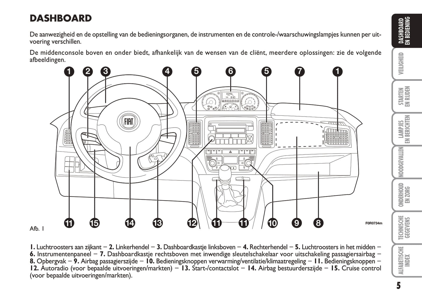 2005-2006 Fiat Idea Gebruikershandleiding | Nederlands