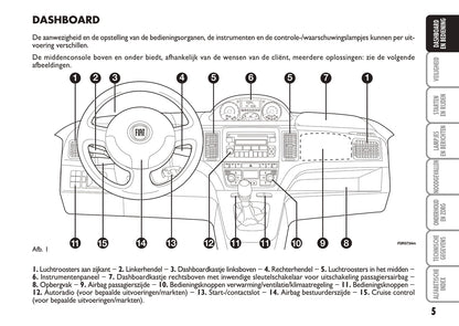 2005-2006 Fiat Idea Gebruikershandleiding | Nederlands