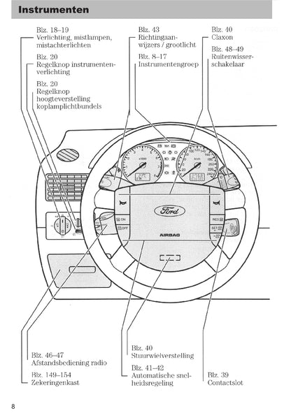 2003-2005 Ford Mondeo Gebruikershandleiding | Nederlands