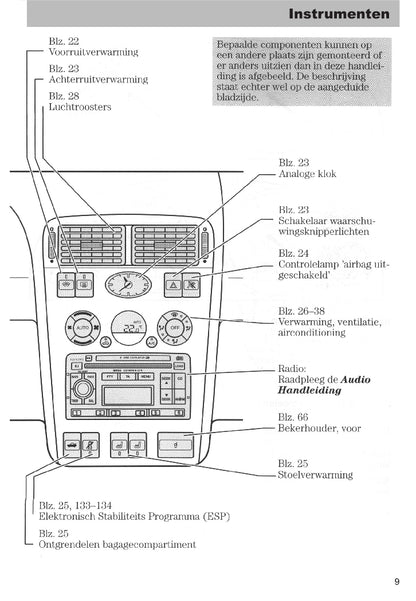 2003-2005 Ford Mondeo Gebruikershandleiding | Nederlands