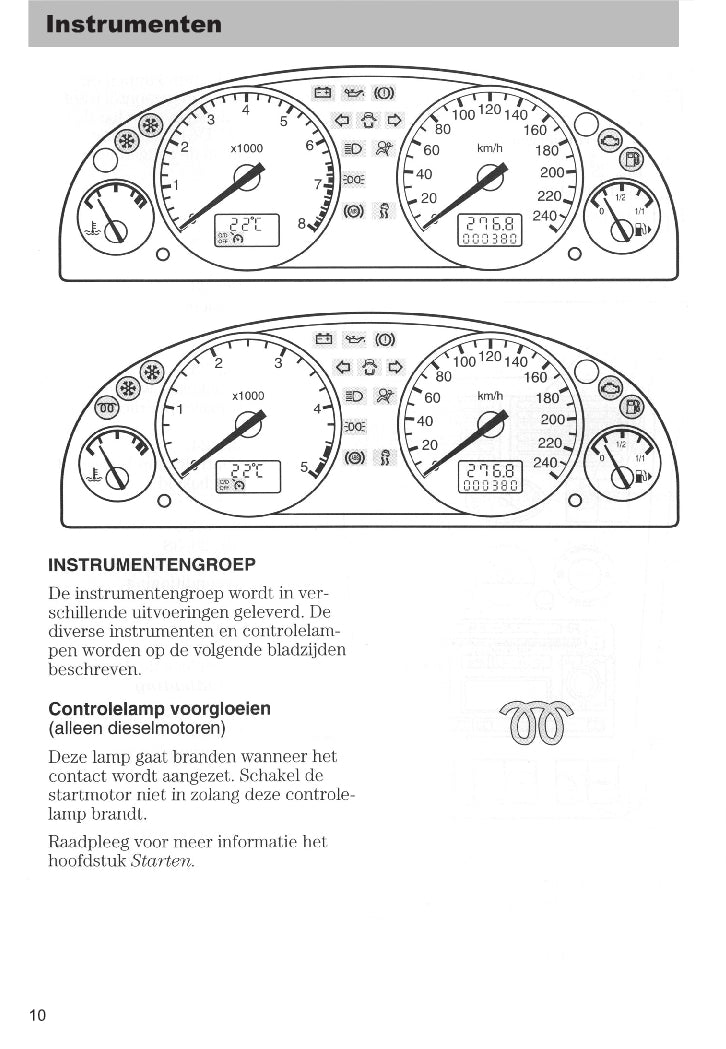 2003-2005 Ford Mondeo Gebruikershandleiding | Nederlands