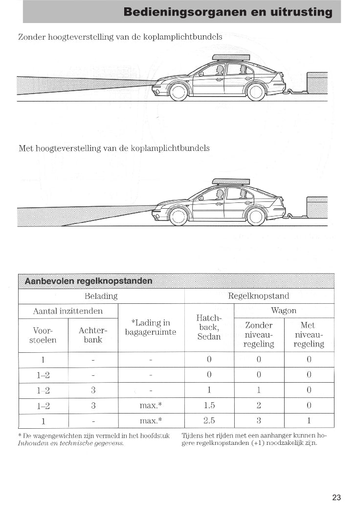 2003-2005 Ford Mondeo Gebruikershandleiding | Nederlands