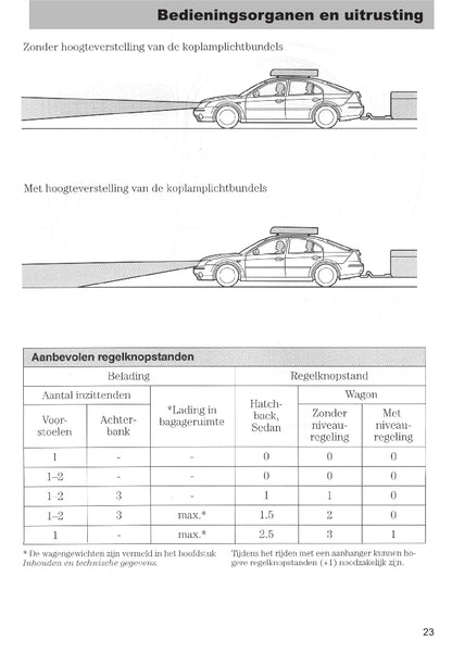 2003-2005 Ford Mondeo Gebruikershandleiding | Nederlands