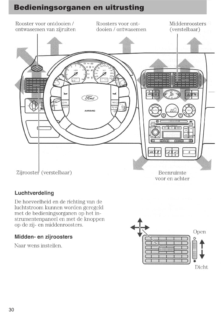 2003-2005 Ford Mondeo Gebruikershandleiding | Nederlands