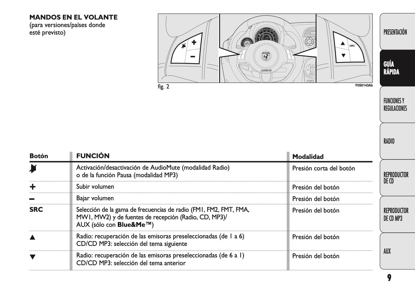 Abarth 500 Auto Radio Instrucciones 2012 - 2018