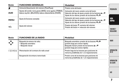 Abarth 500 Auto Radio Instrucciones 2012 - 2018