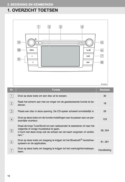 Toyota RAV4 Navigatie Touch 2 Handleiding 2014