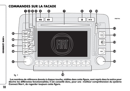 Fiat Panda CONNECT Nav+ Guide d'utilisation 2007 - 2008