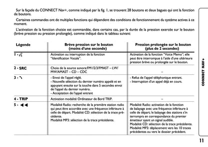 Fiat Panda CONNECT Nav+ Guide d'utilisation 2007 - 2008