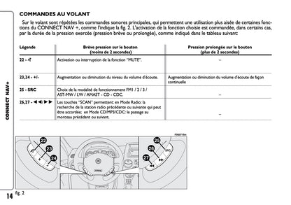 Fiat Panda CONNECT Nav+ Guide d'utilisation 2007 - 2008