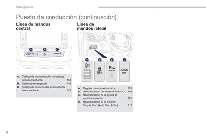 2014-2016 Peugeot 4008 Owner's Manual | Spanish