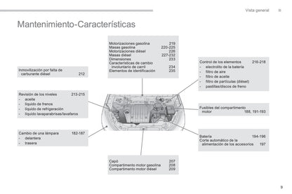 2014-2016 Peugeot 4008 Owner's Manual | Spanish