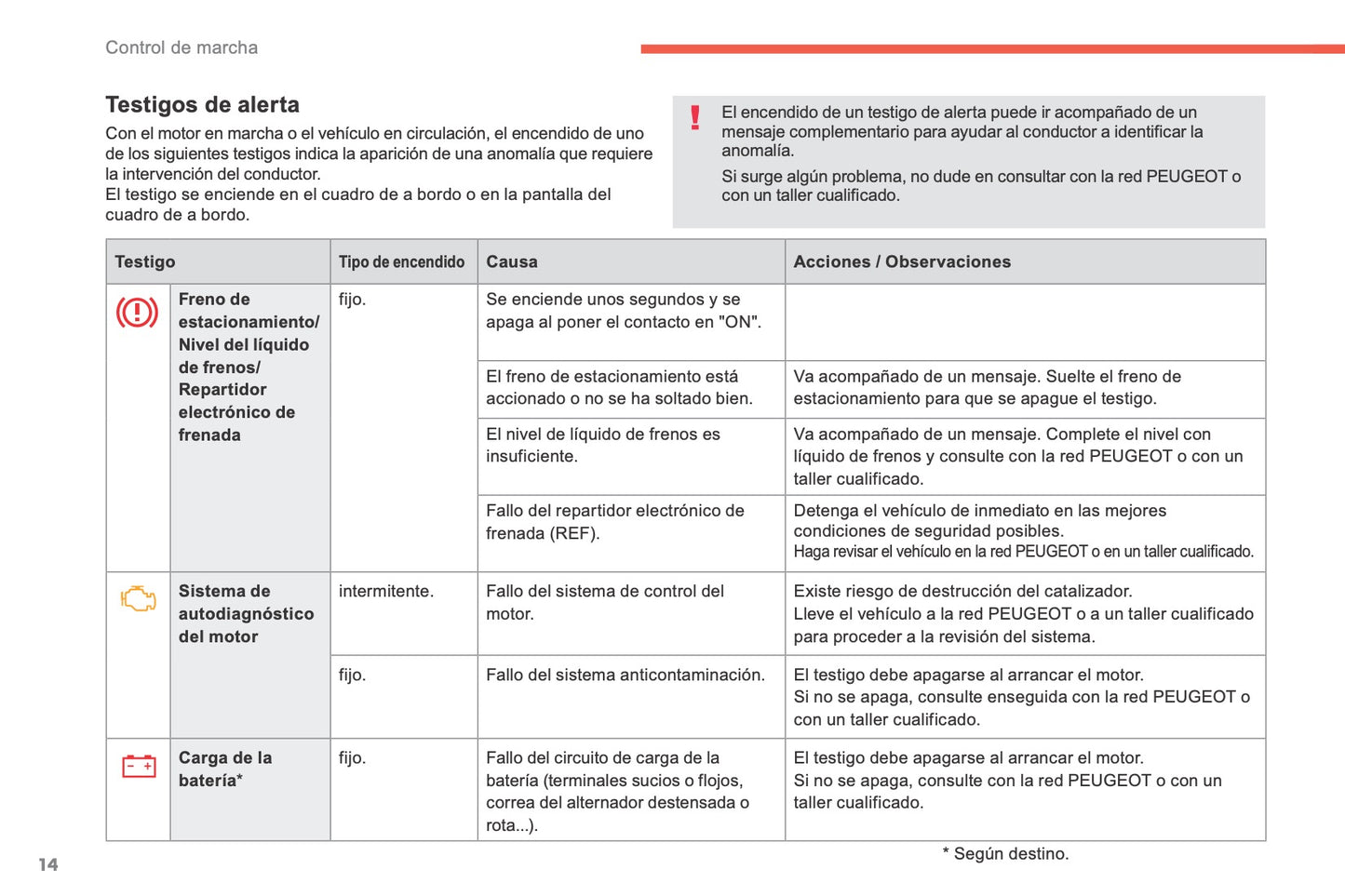 2014-2016 Peugeot 4008 Owner's Manual | Spanish