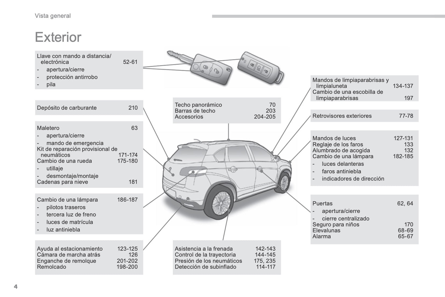 2014-2016 Peugeot 4008 Owner's Manual | Spanish