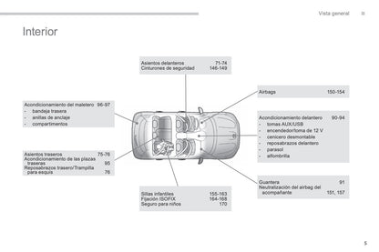 2014-2016 Peugeot 4008 Owner's Manual | Spanish