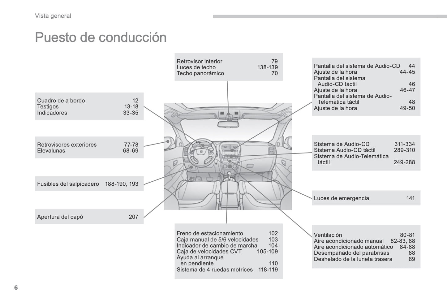 2014-2016 Peugeot 4008 Owner's Manual | Spanish