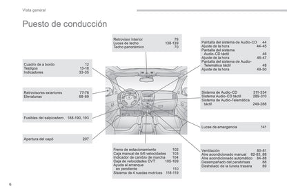 2014-2016 Peugeot 4008 Owner's Manual | Spanish