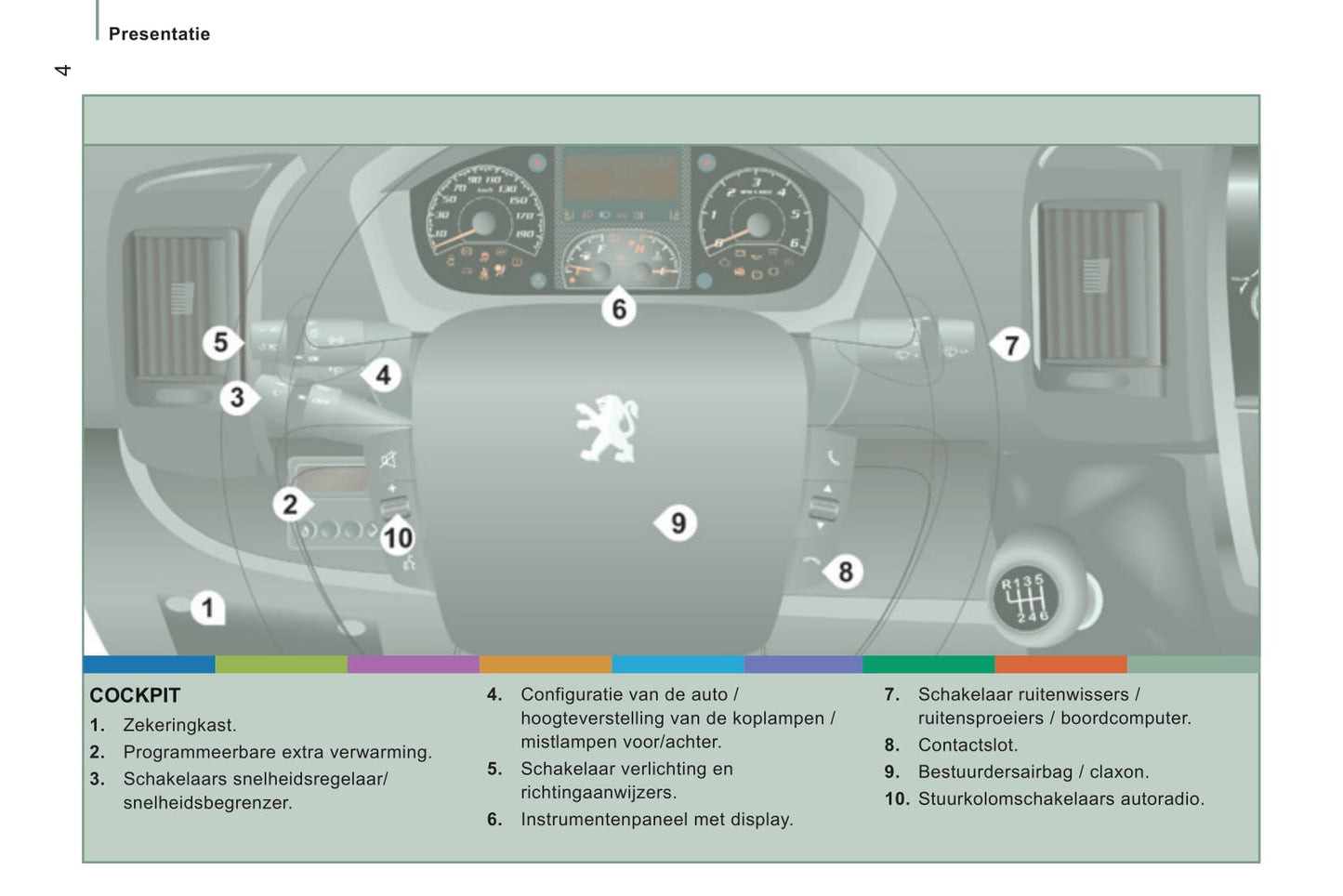 2014-2015 Peugeot Boxer Gebruikershandleiding | Nederlands