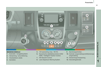 2014-2015 Peugeot Boxer Gebruikershandleiding | Nederlands