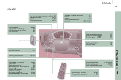 2014-2015 Peugeot Boxer Gebruikershandleiding | Nederlands