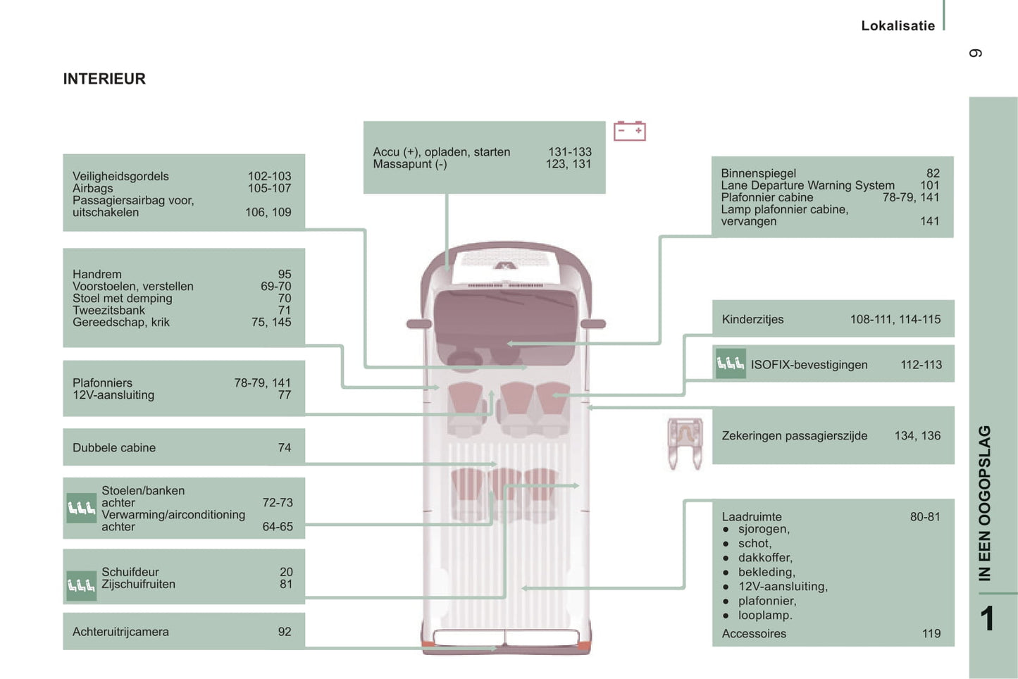 2014-2015 Peugeot Boxer Gebruikershandleiding | Nederlands