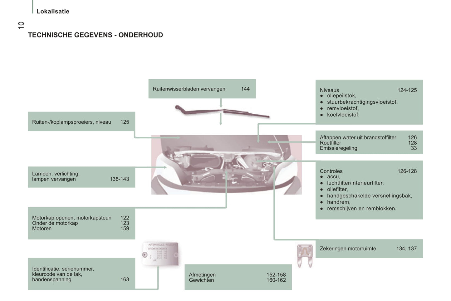 2014-2015 Peugeot Boxer Gebruikershandleiding | Nederlands