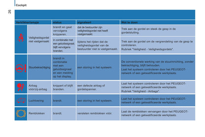 2014-2015 Peugeot Boxer Gebruikershandleiding | Nederlands