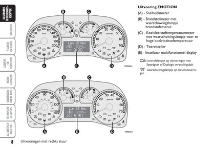 2003-2004 Fiat Punto Bedienungsanleitung | Niederländisch