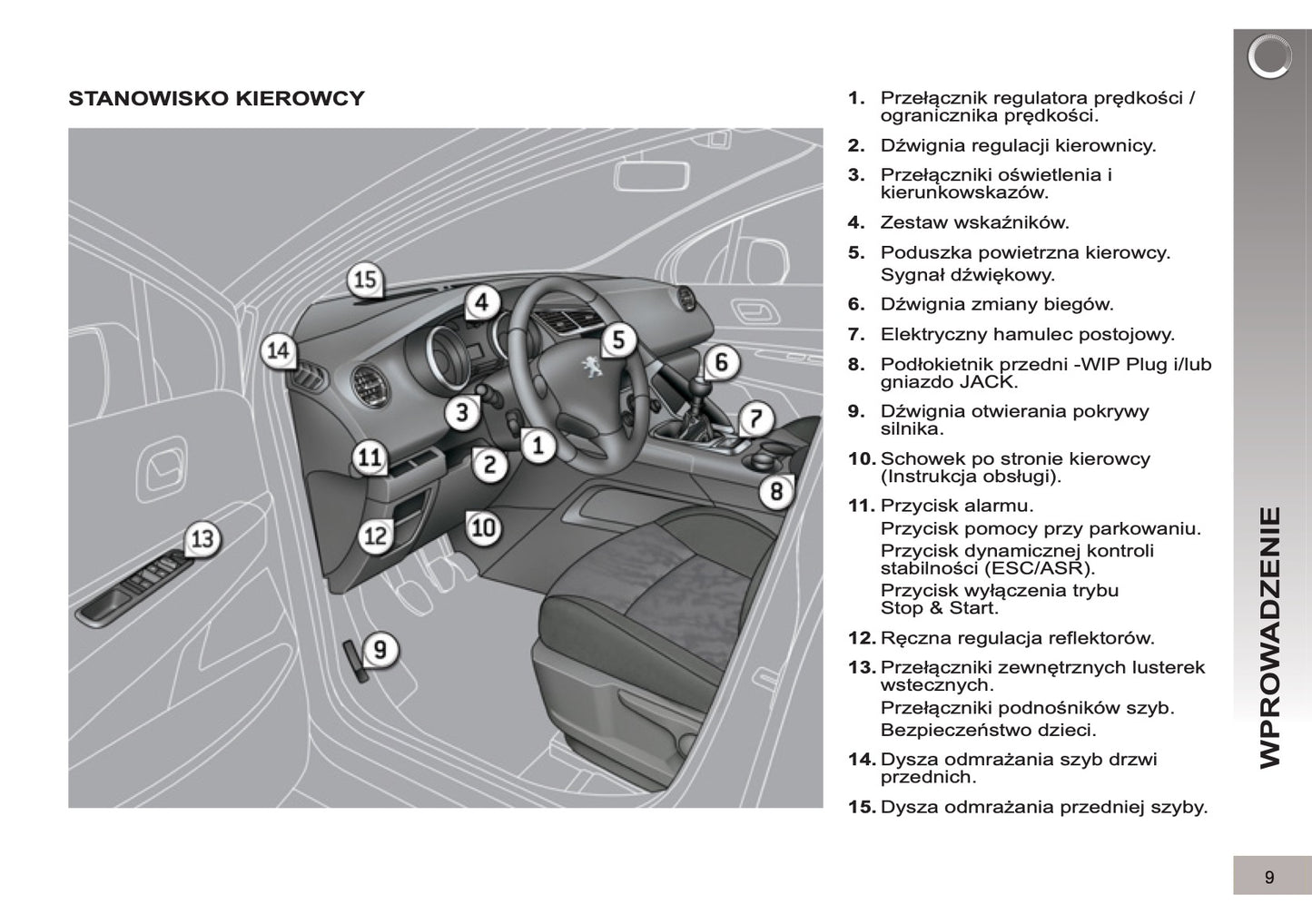 2012-2013 Peugeot 3008 Gebruikershandleiding | Pools