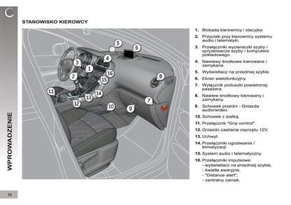 2012-2013 Peugeot 3008 Gebruikershandleiding | Pools