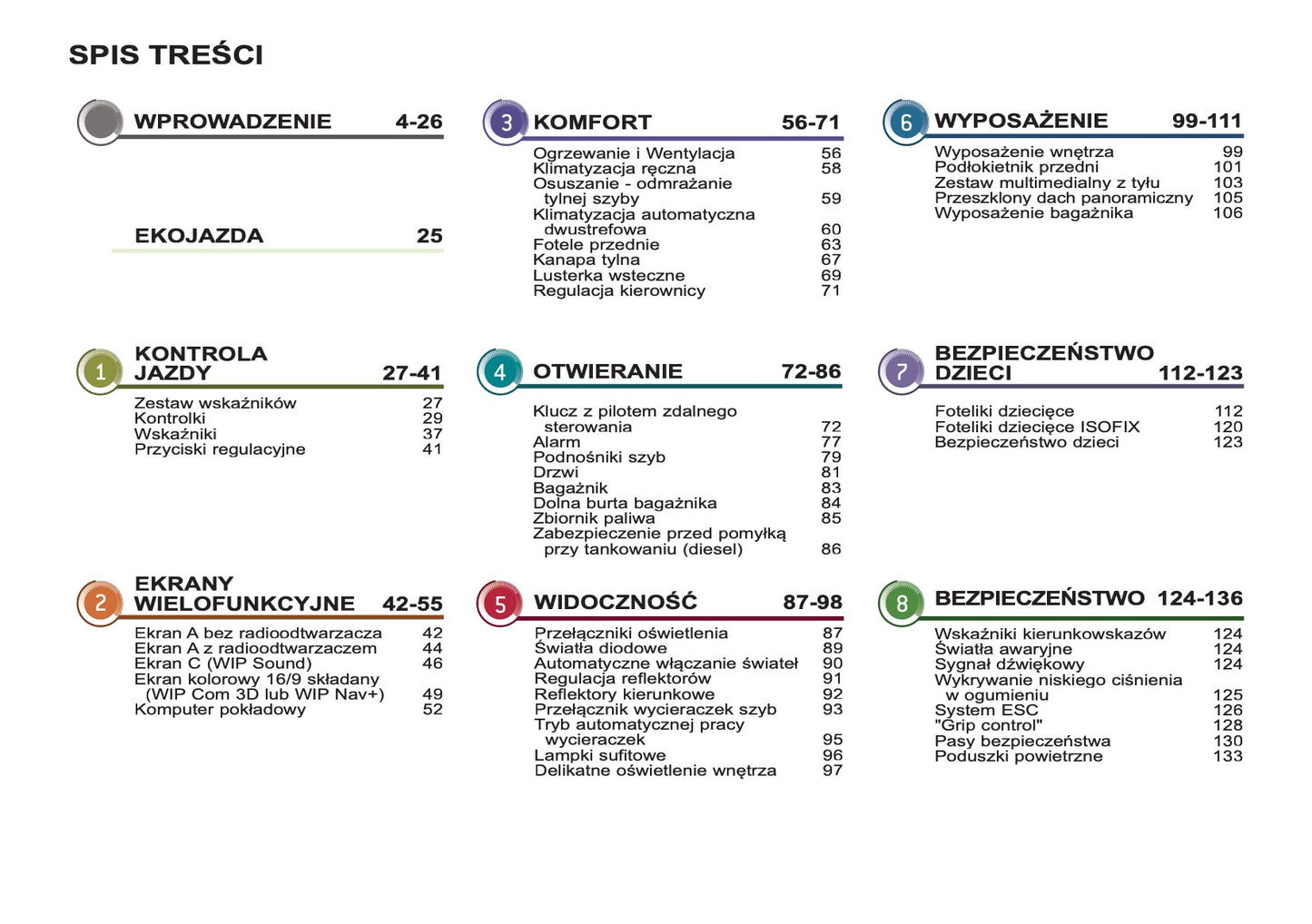 2012-2013 Peugeot 3008 Gebruikershandleiding | Pools