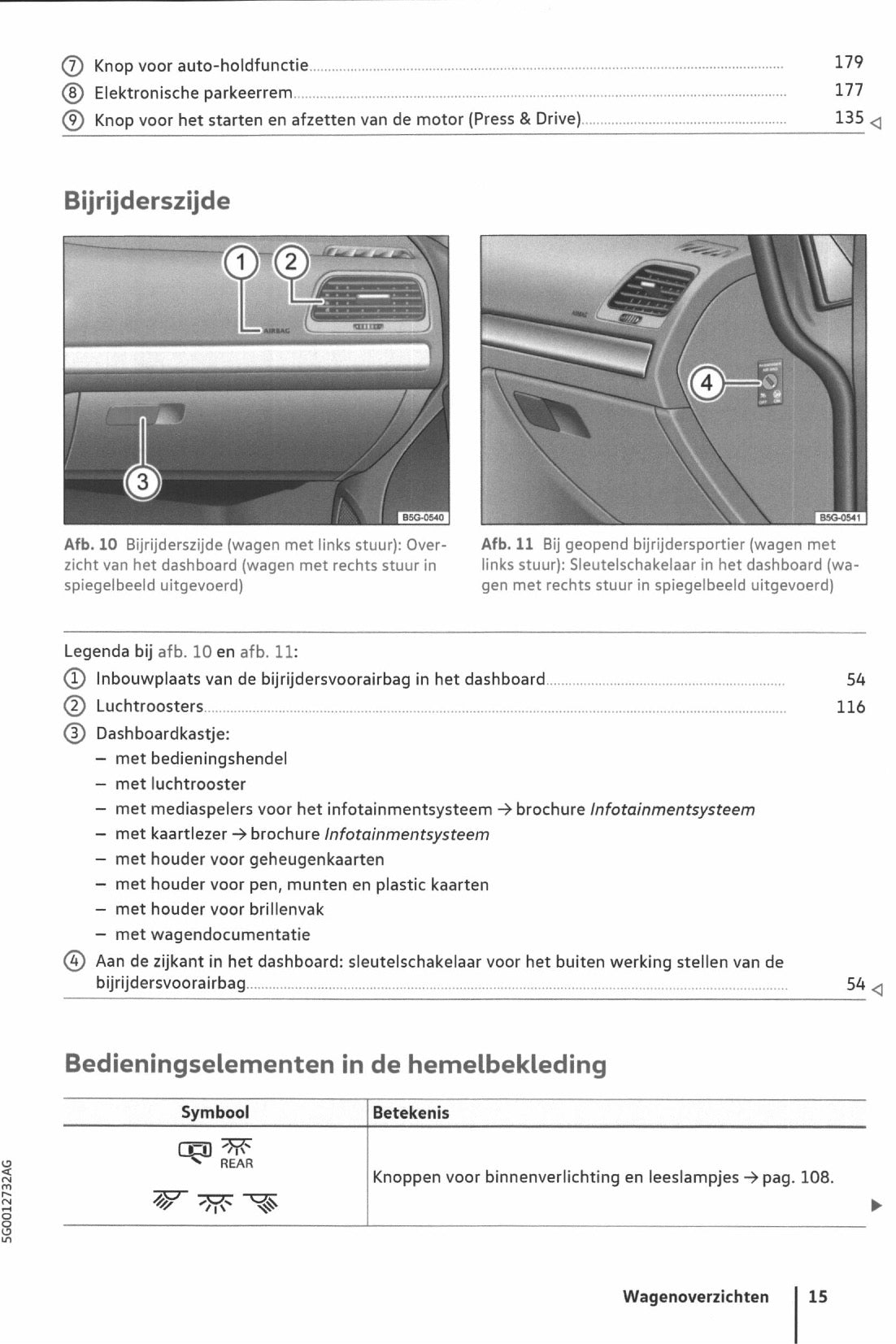 2017-2020 Volkswagen Golf Owner's Manual | Dutch