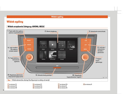 Seat Media System Touch & System Colour Instrukcja obsługi 2017 - 2019