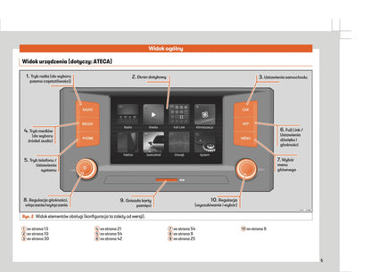 Seat Media System Touch & System Colour Instrukcja obsługi 2017 - 2019