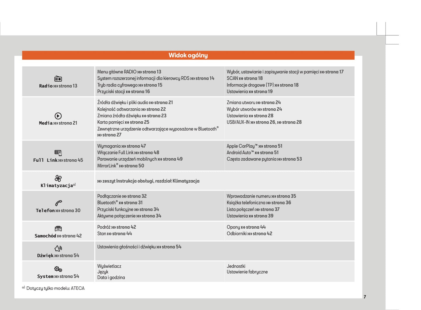 Seat Media System Touch & System Colour Instrukcja obsługi 2017 - 2019