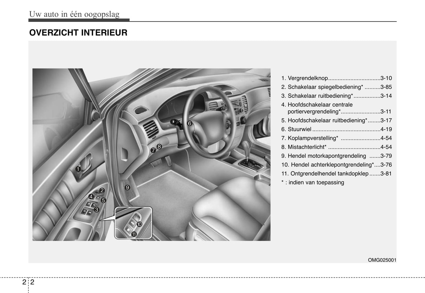 2006-2007 Kia Magentis Gebruikershandleiding | Nederlands