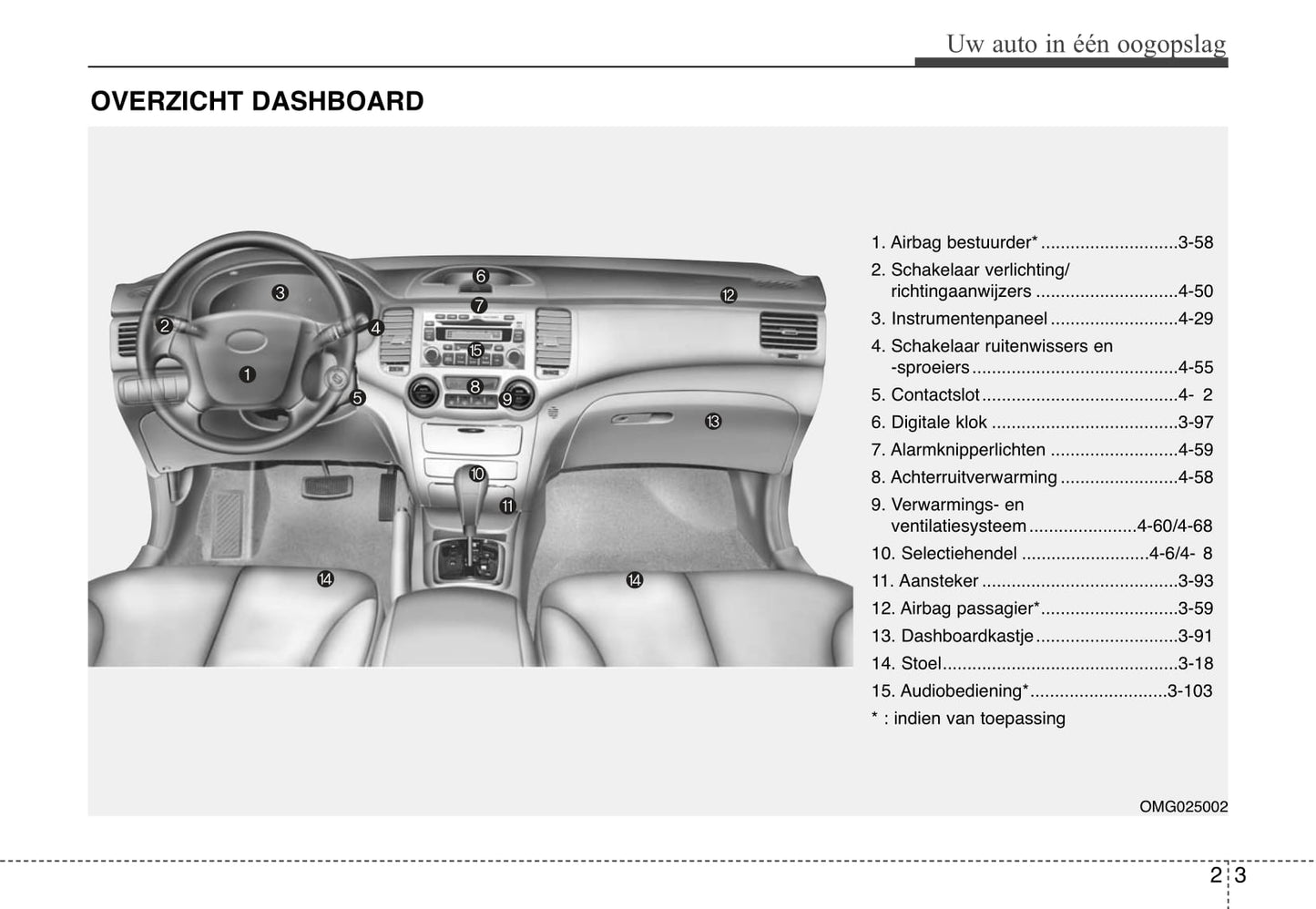 2006-2007 Kia Magentis Gebruikershandleiding | Nederlands