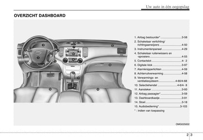 2006-2007 Kia Magentis Gebruikershandleiding | Nederlands