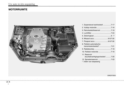 2006-2007 Kia Magentis Gebruikershandleiding | Nederlands