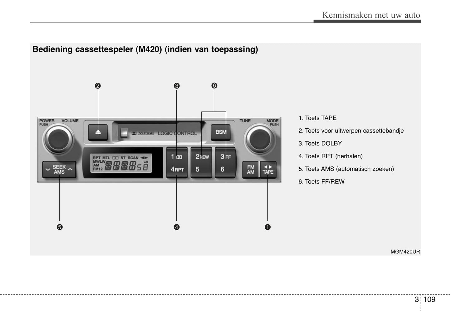 2006-2007 Kia Magentis Gebruikershandleiding | Nederlands