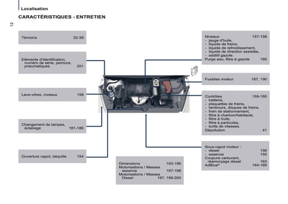 2016-2017 Citroën Berlingo Multispace Gebruikershandleiding | Frans