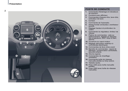 2015-2020 Citroën Berlingo Manuel du propriétaire | Français