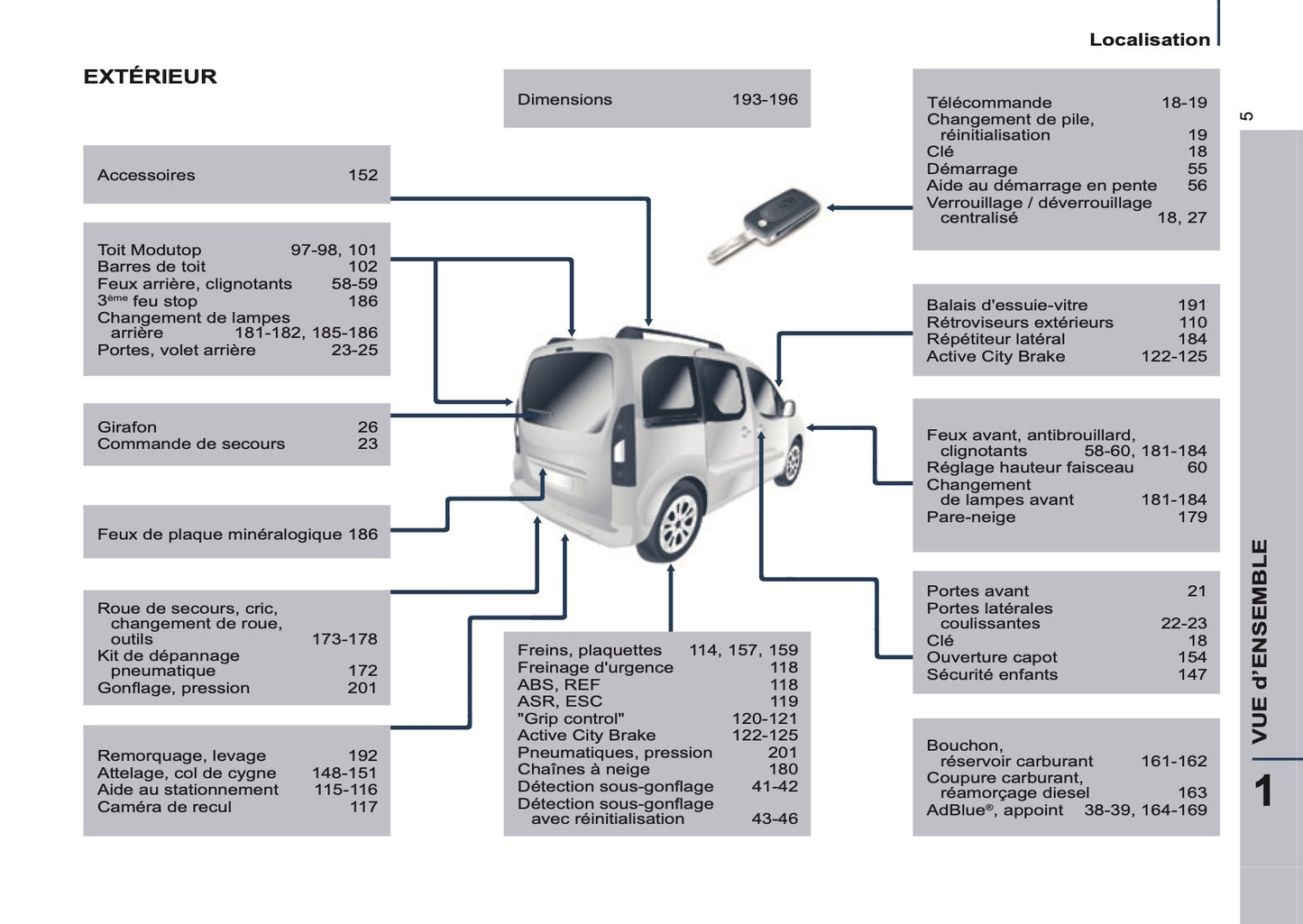 2015-2020 Citroën Berlingo Manuel du propriétaire | Français