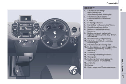 2014-2015 Peugeot Partner Gebruikershandleiding | Frans