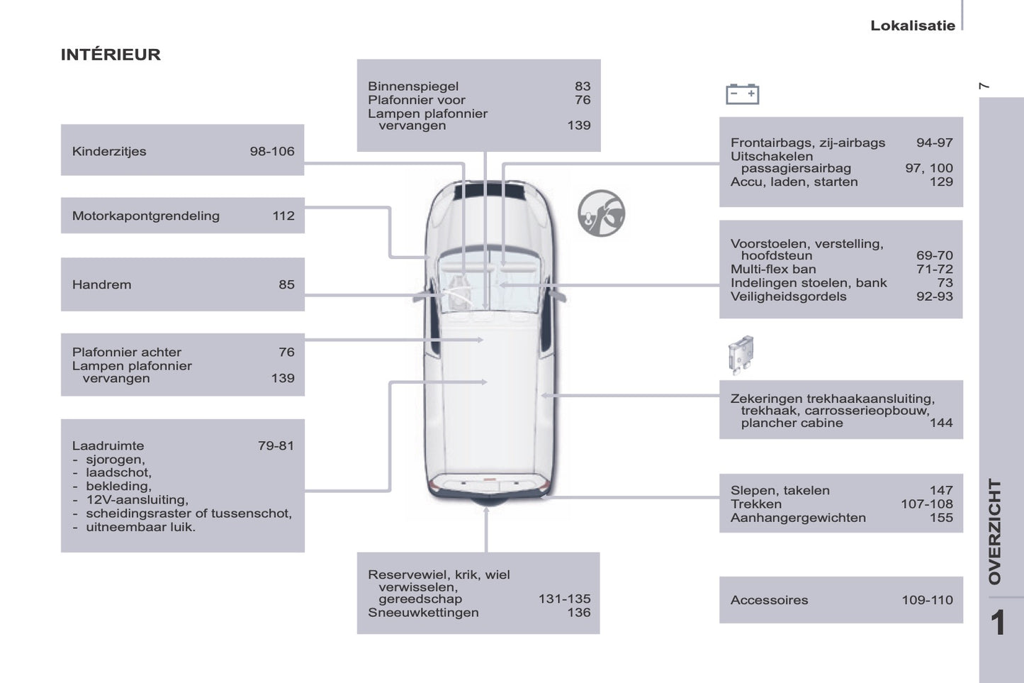 2014-2015 Peugeot Partner Gebruikershandleiding | Frans