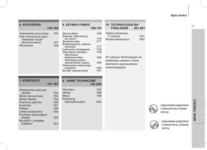 2015 Citroën Berlingo Multispace Owner's Manual | Polish