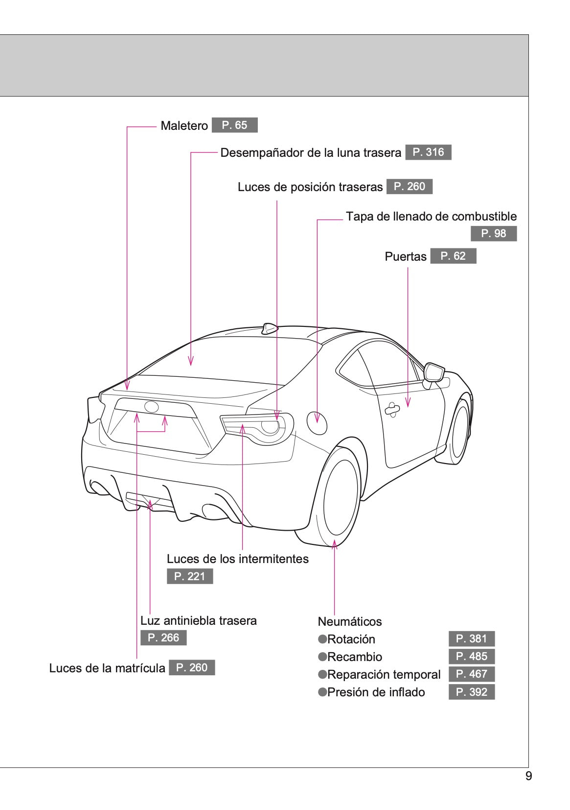 2016-2017 Toyota GT86 Owner's Manual | Spanish